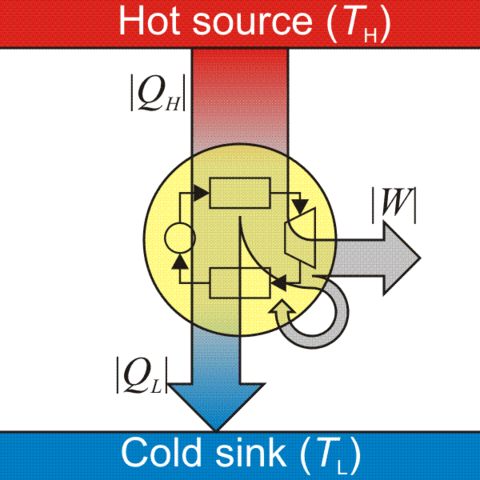 https://commons.wikimedia.org/wiki/File:Heat_engine.png